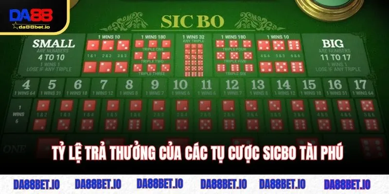 Tỷ lệ trả thưởng của các tụ cược Sicbo Tài Phú