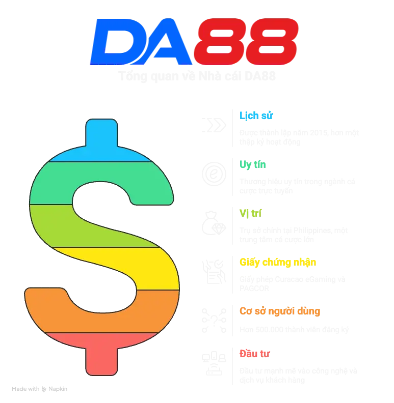 Tổng quan Da88